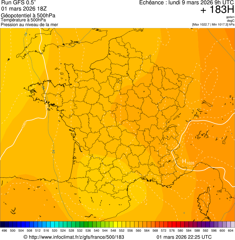 Modèles météorologiques