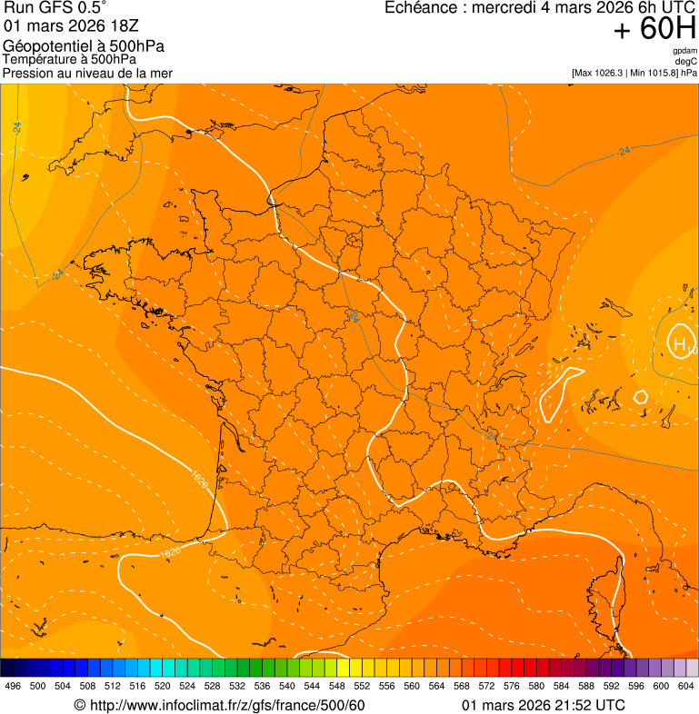 image modeles meteo