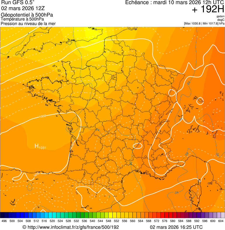 image modeles meteo