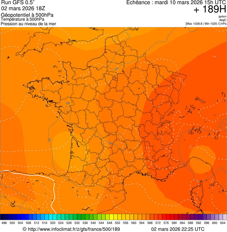 image modeles meteo