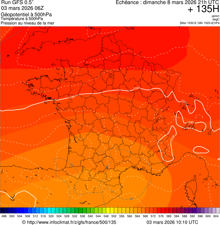 Modèles météorologiques
