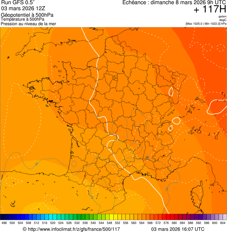 Modèles météorologiques