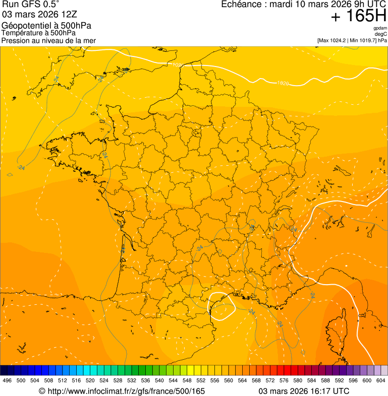 Modèles météorologiques