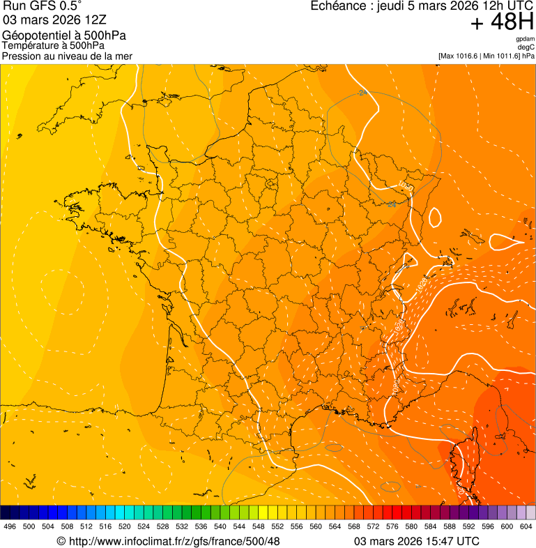 image modeles meteo