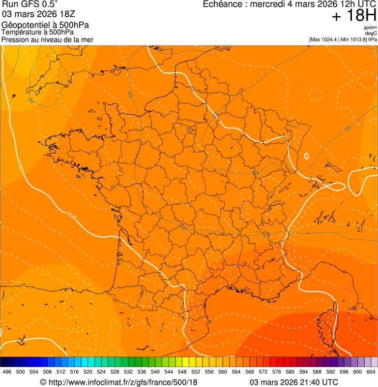 image modeles meteo