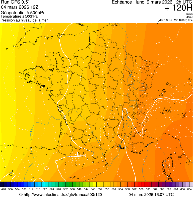 image modeles meteo