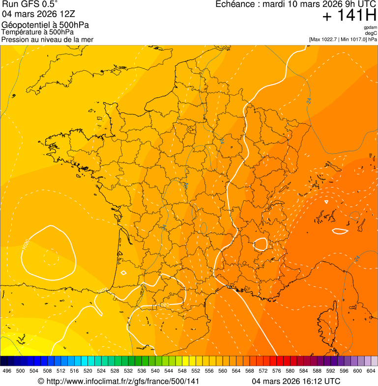 image modeles meteo