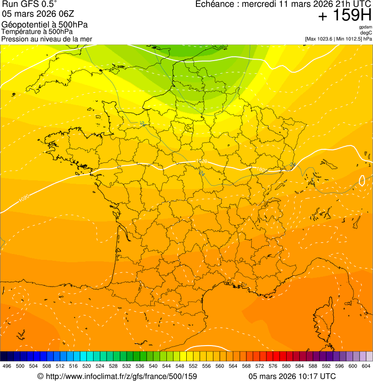 image modeles meteo