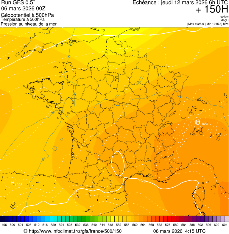 image modeles meteo