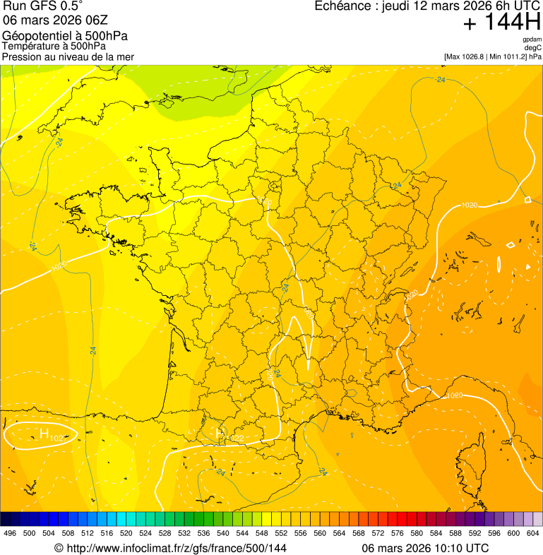 image modeles meteo