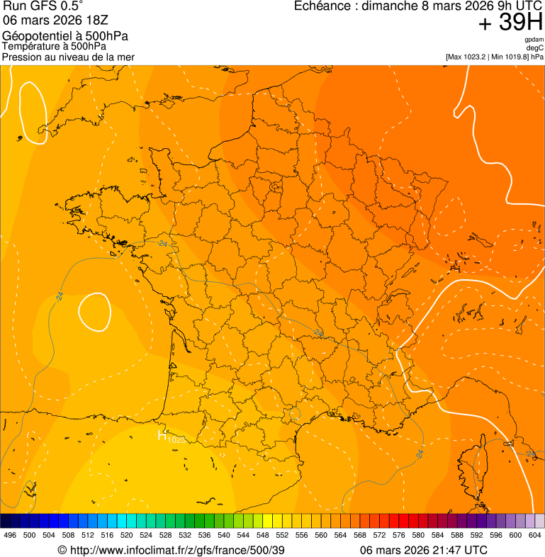 image modeles meteo