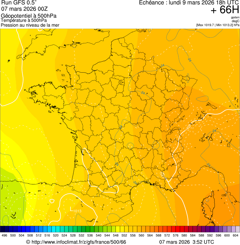 image modeles meteo