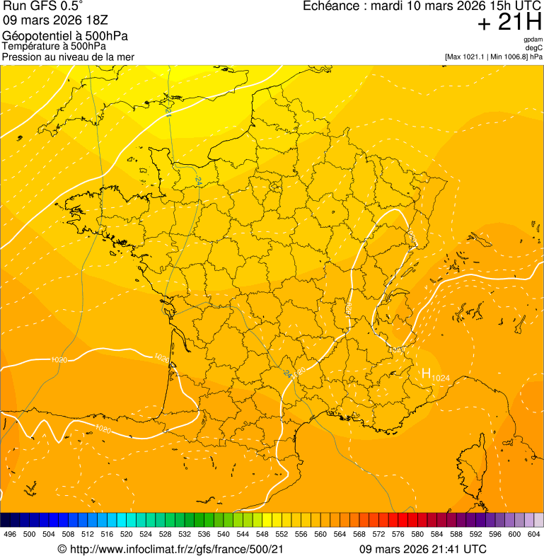 image modeles meteo