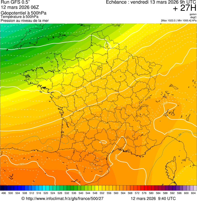 image modeles meteo
