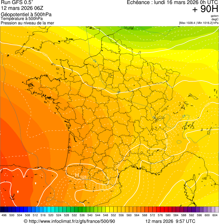 image modeles meteo