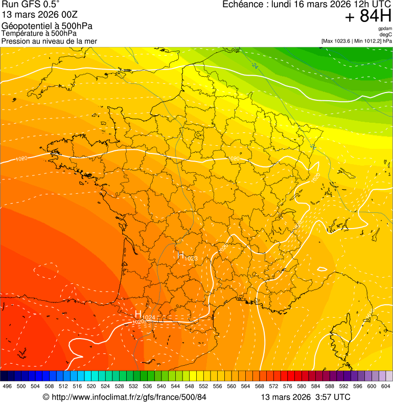 image modeles meteo