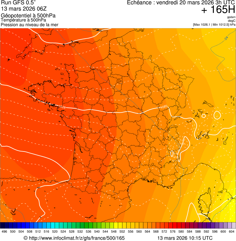image modeles meteo