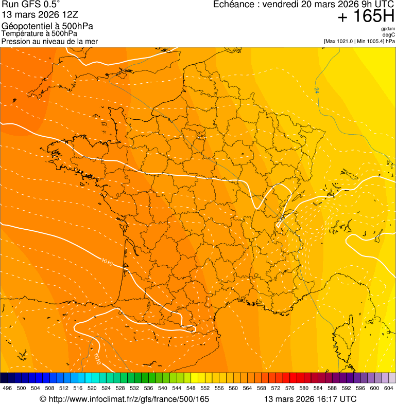 image modeles meteo
