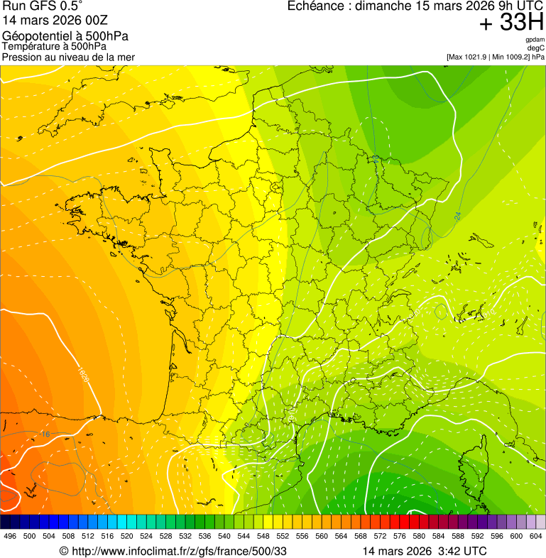 image modeles meteo