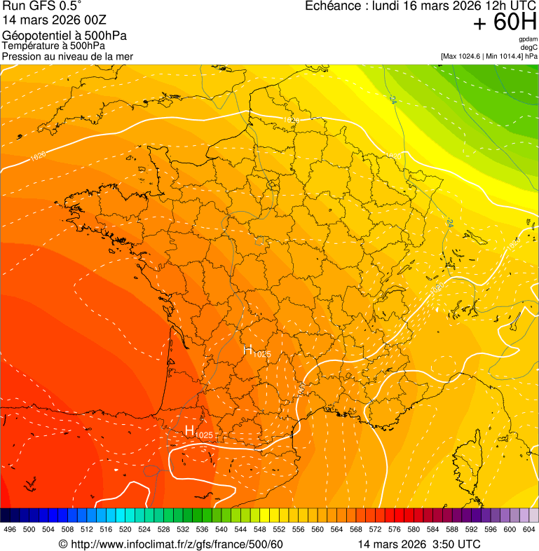 image modeles meteo