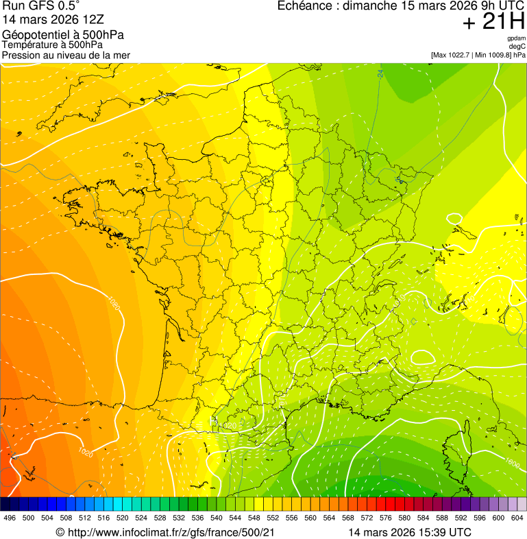 image modeles meteo