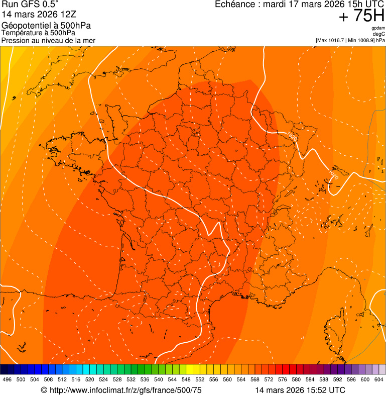 image modeles meteo