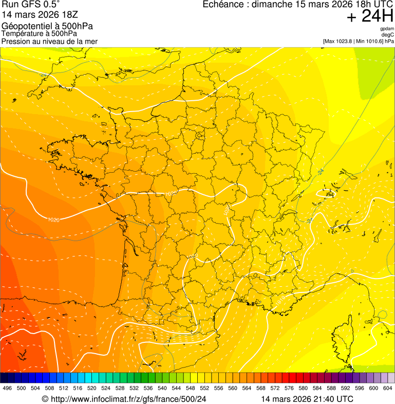 Modèles météorologiques