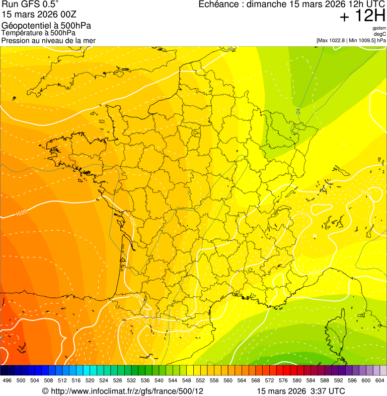 image modeles meteo