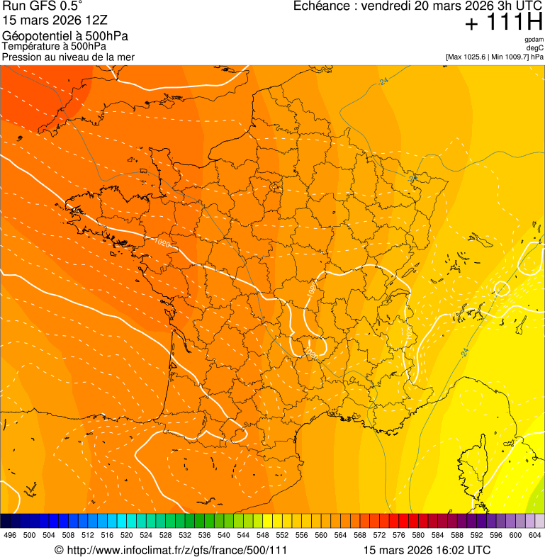 image modeles meteo