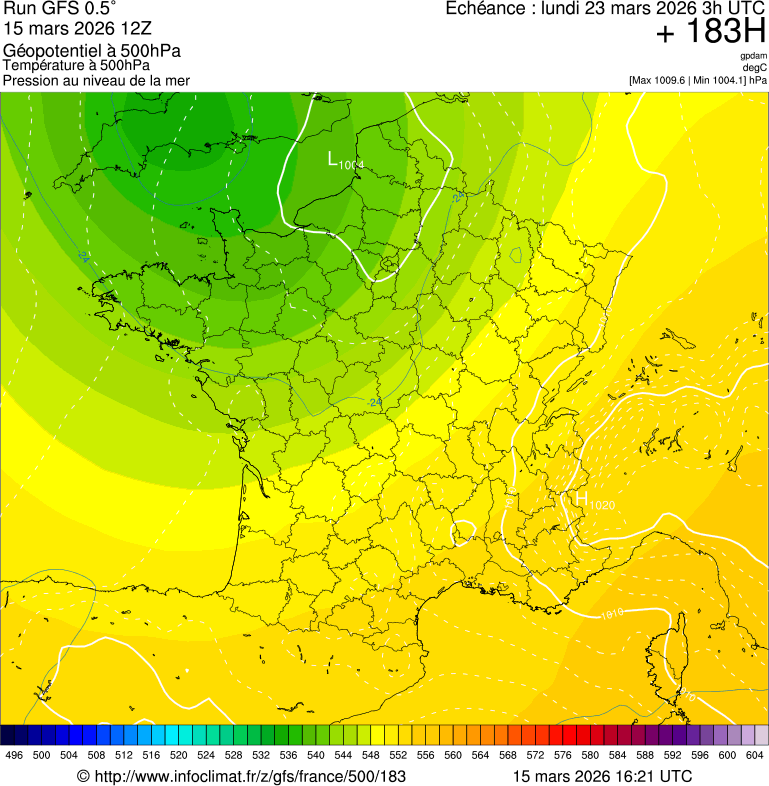 image modeles meteo