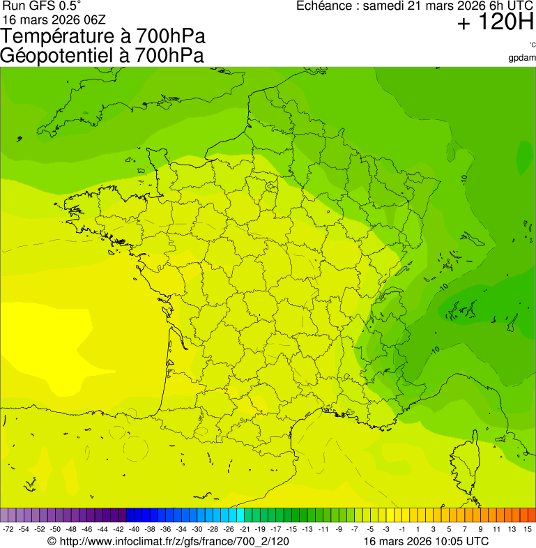 Modèles météorologiques