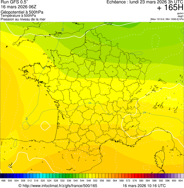 image modeles meteo