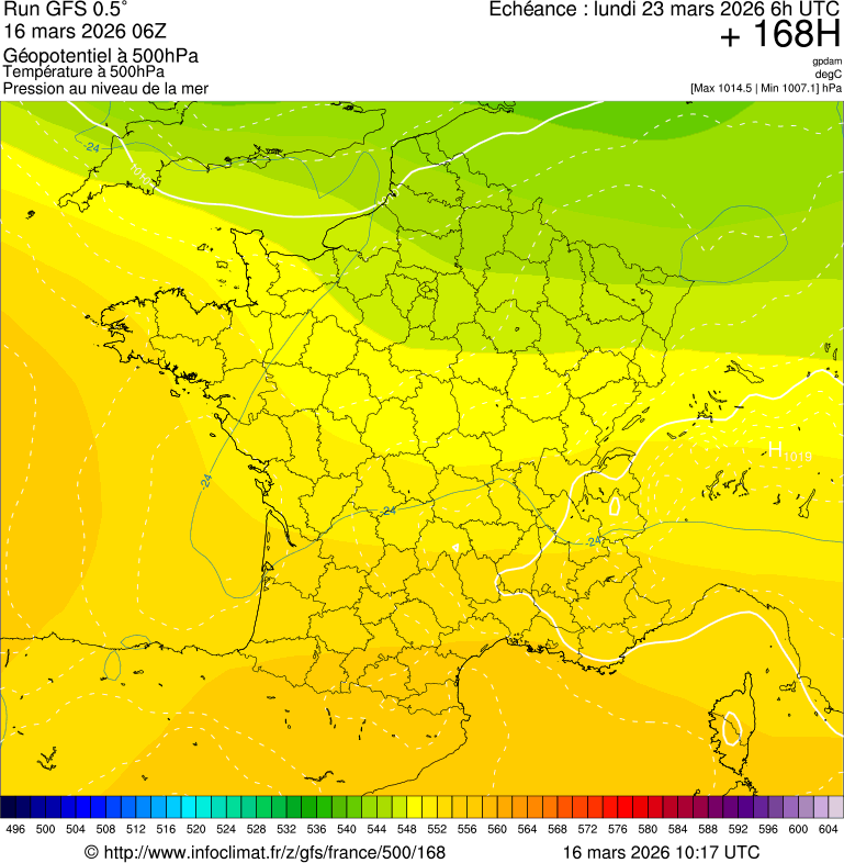 image modeles meteo