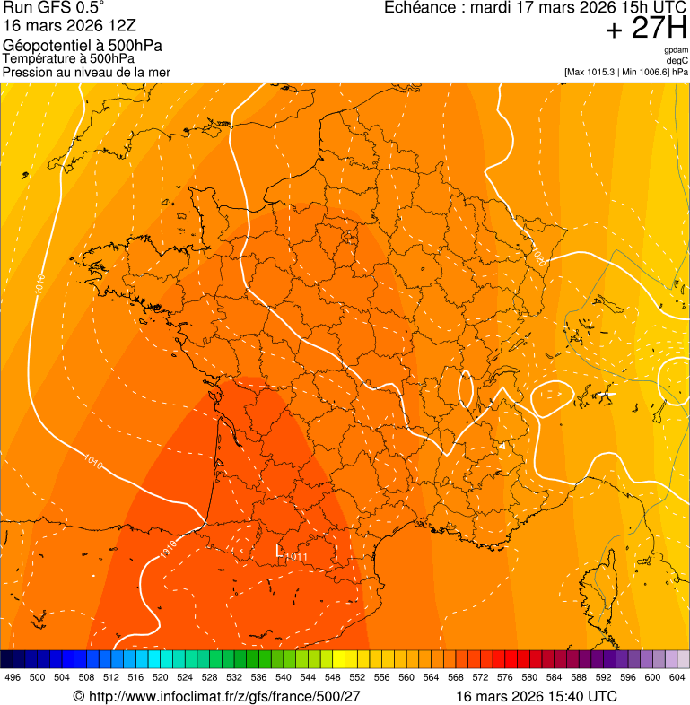 image modeles meteo