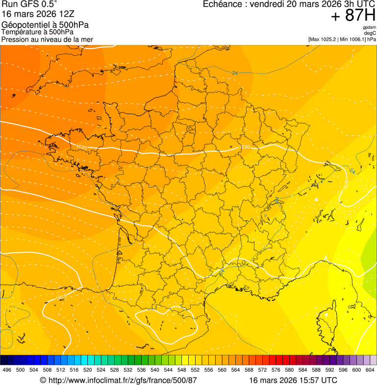 image modeles meteo