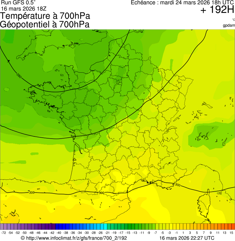 Modèles météorologiques