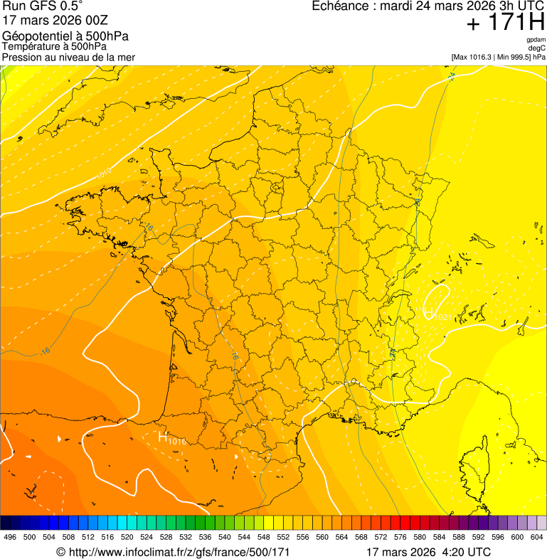 image modeles meteo
