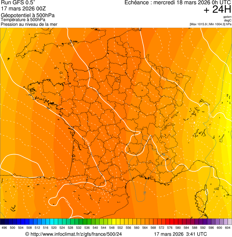 image modeles meteo