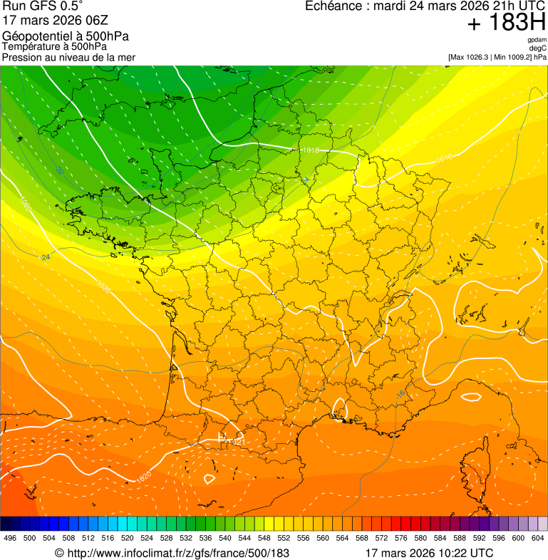 image modeles meteo