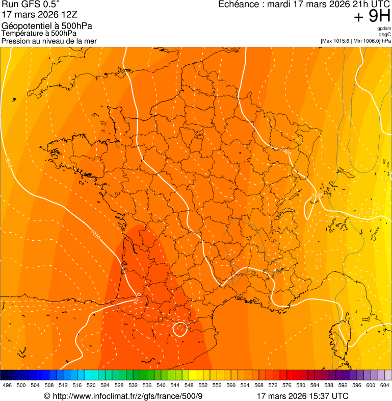 image modeles meteo
