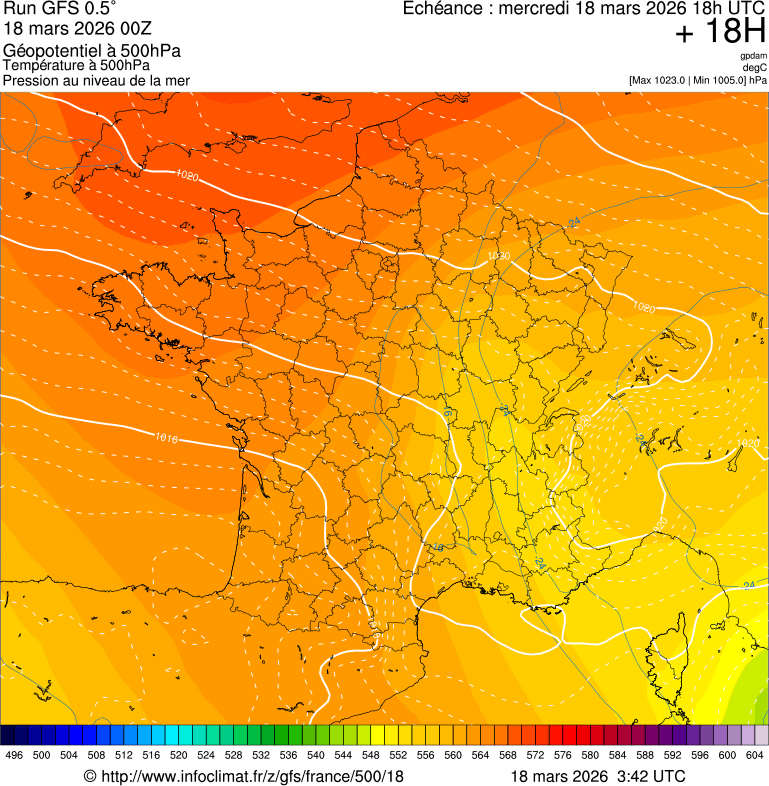 image modeles meteo