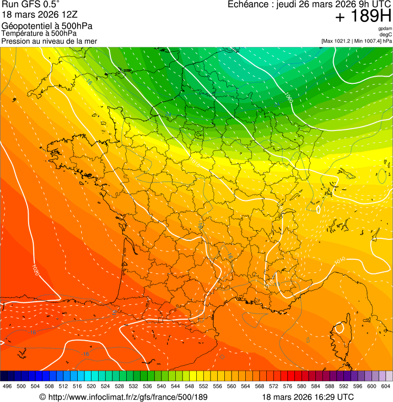 image modeles meteo