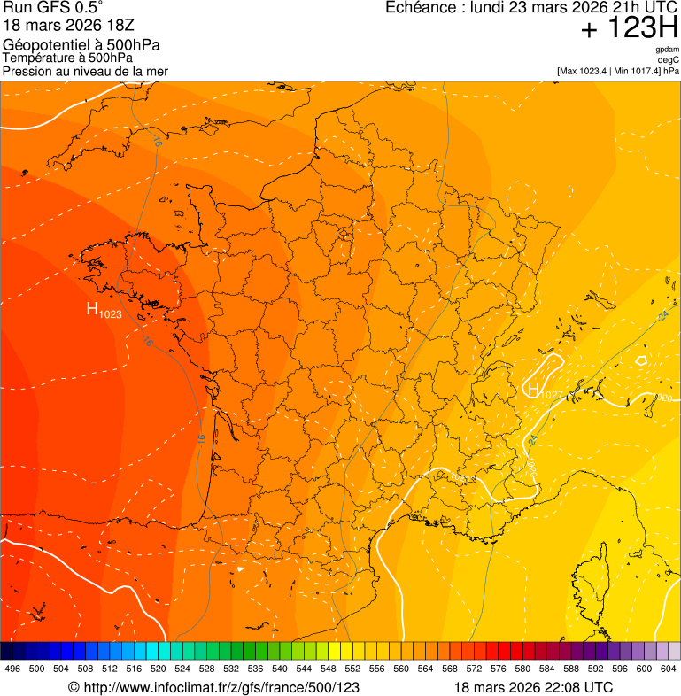 image modeles meteo