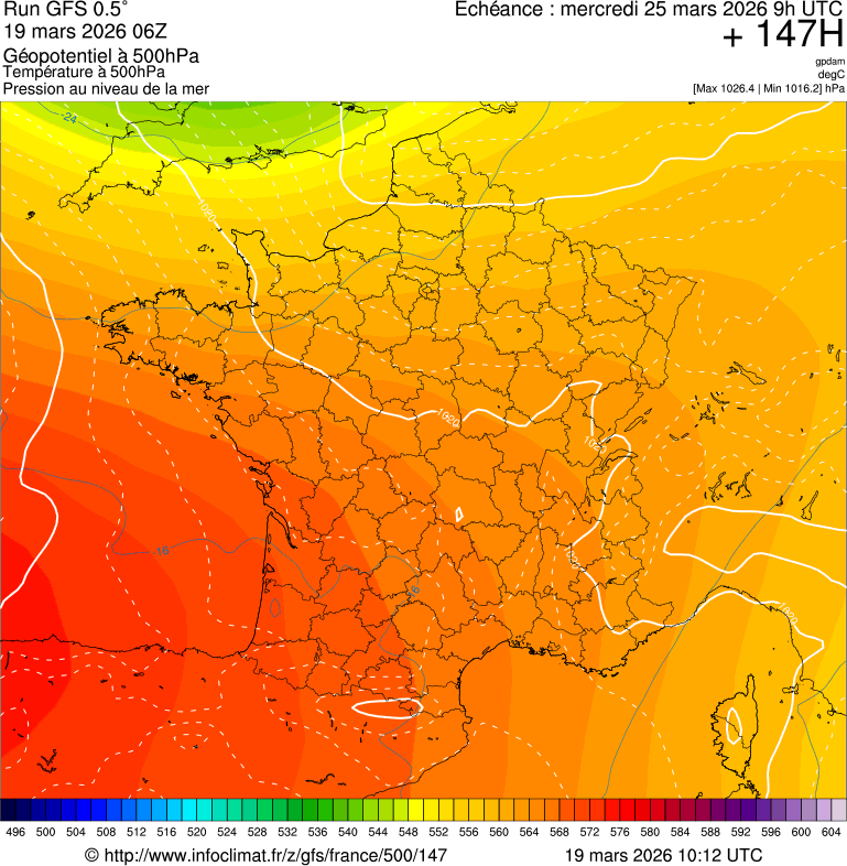 image modeles meteo