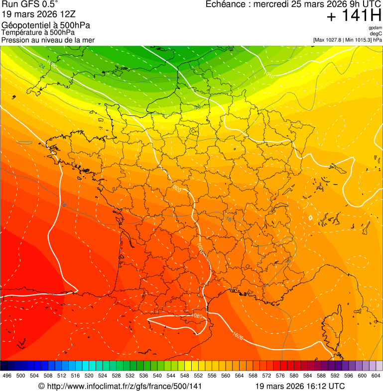 image modeles meteo