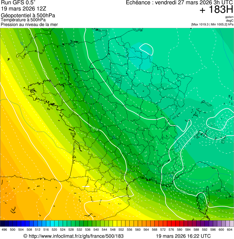 image modeles meteo