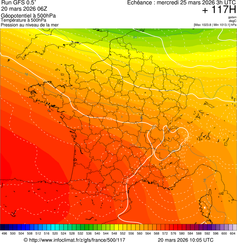 image modeles meteo