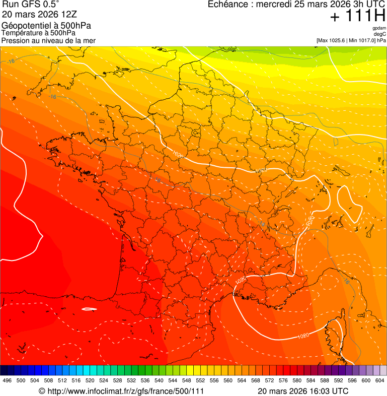 Modèles météorologiques