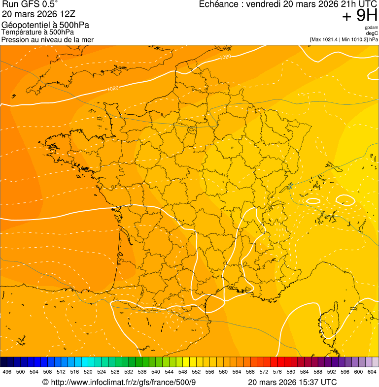 image modeles meteo