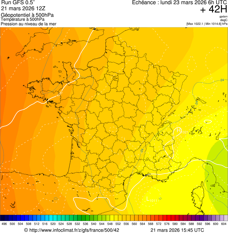 image modeles meteo